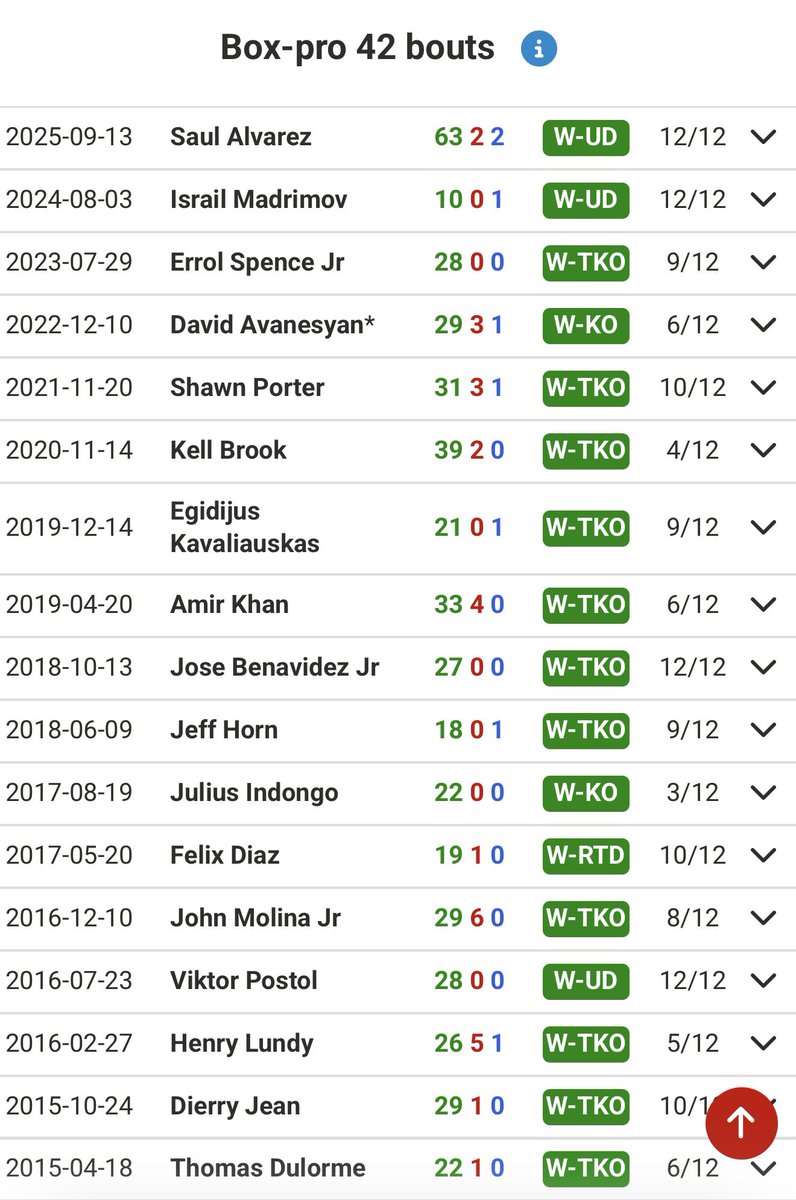 Pound4Pound tweet media