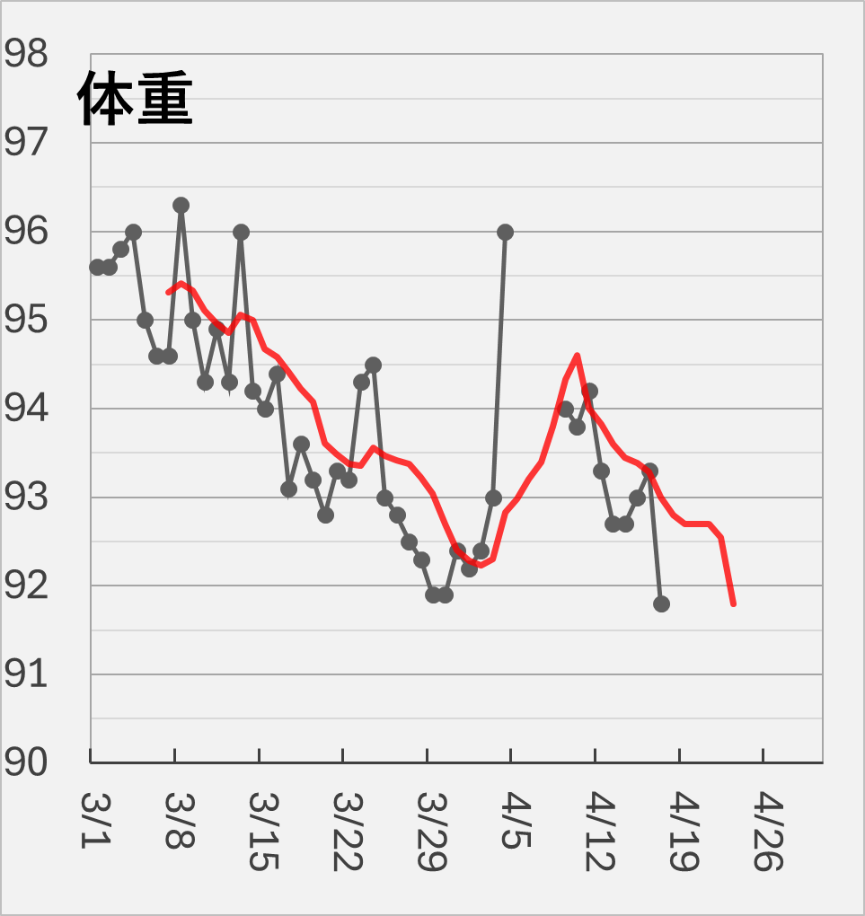 吉田　🔰株初心者🔰 tweet media