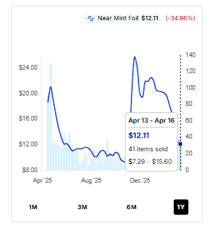 OPTCG Unc tweet media