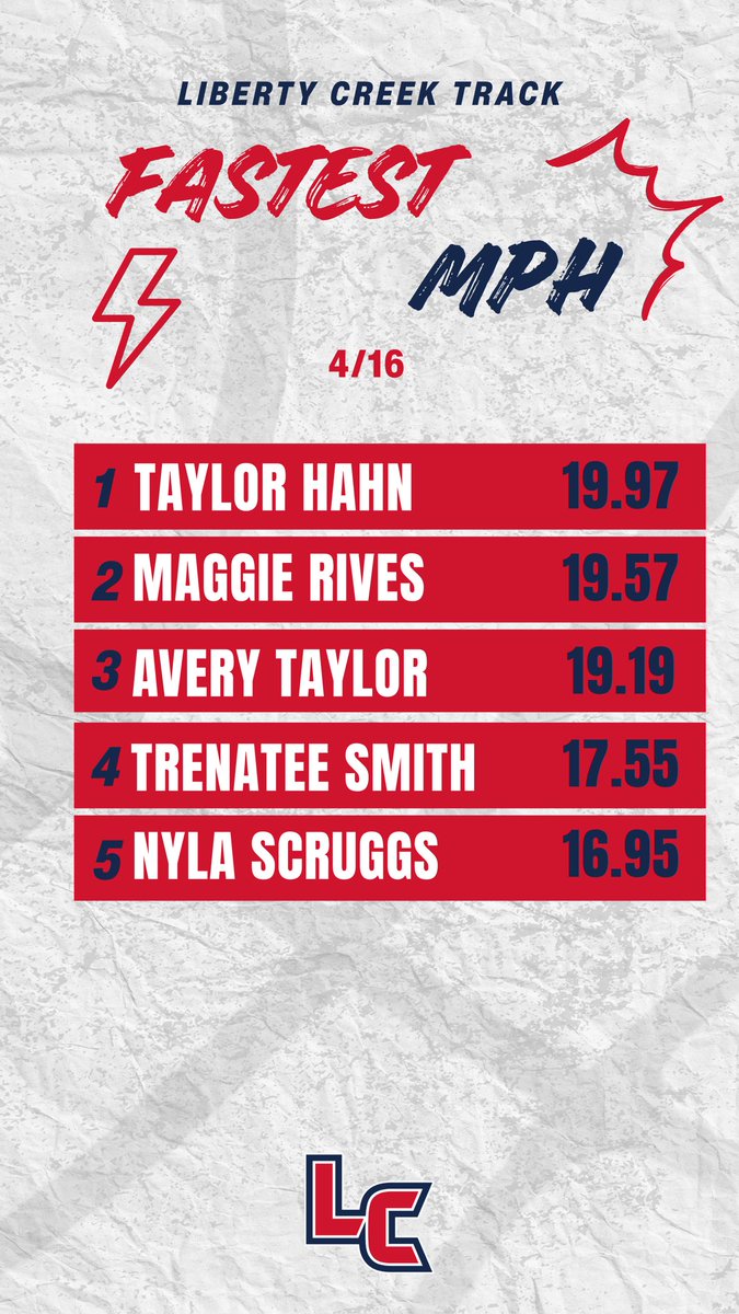 Liberty Creek HS Track & Field tweet media