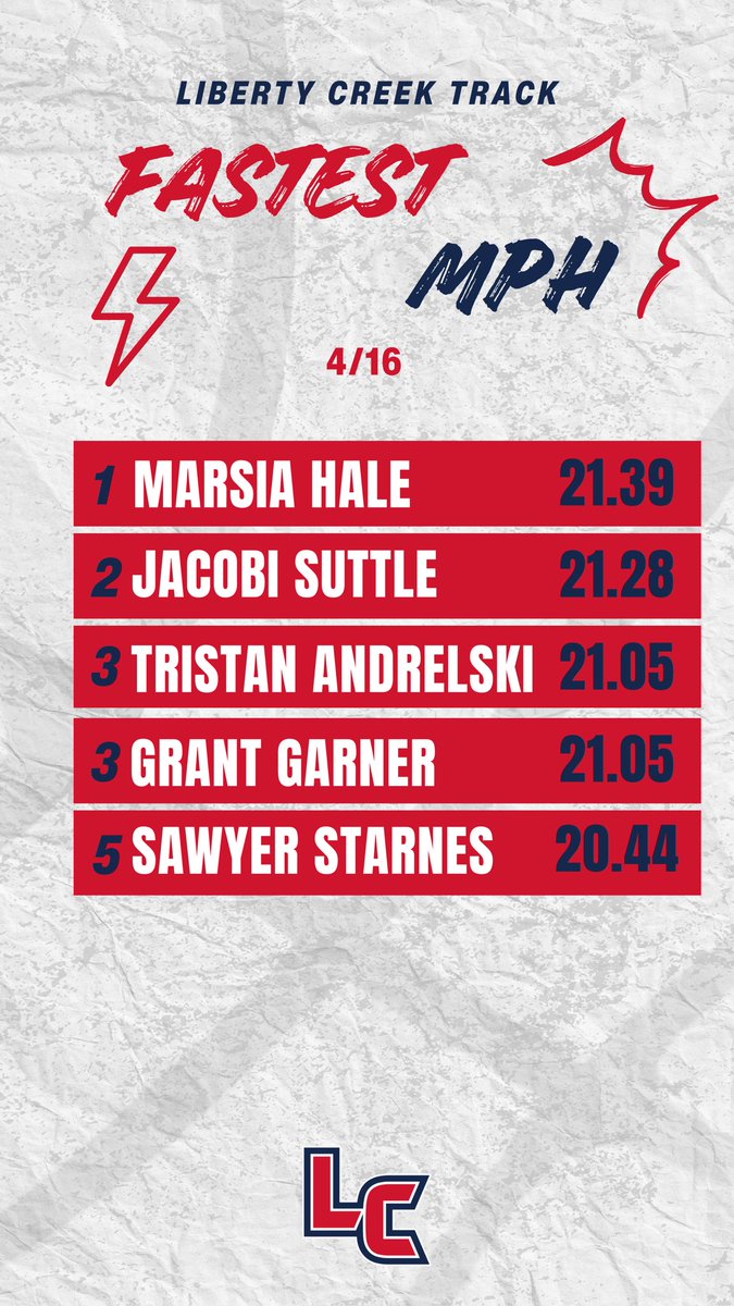 Liberty Creek HS Track & Field tweet media