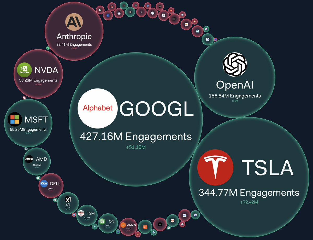 LunarCrush tweet media