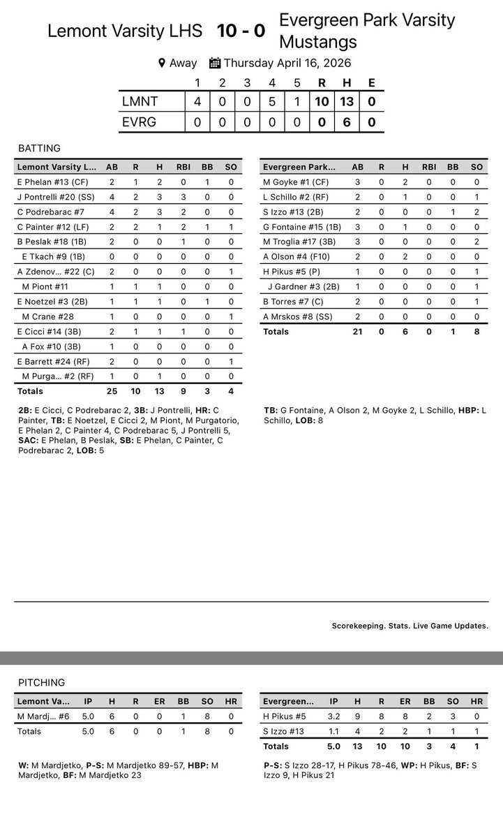 Lemont Softball tweet media