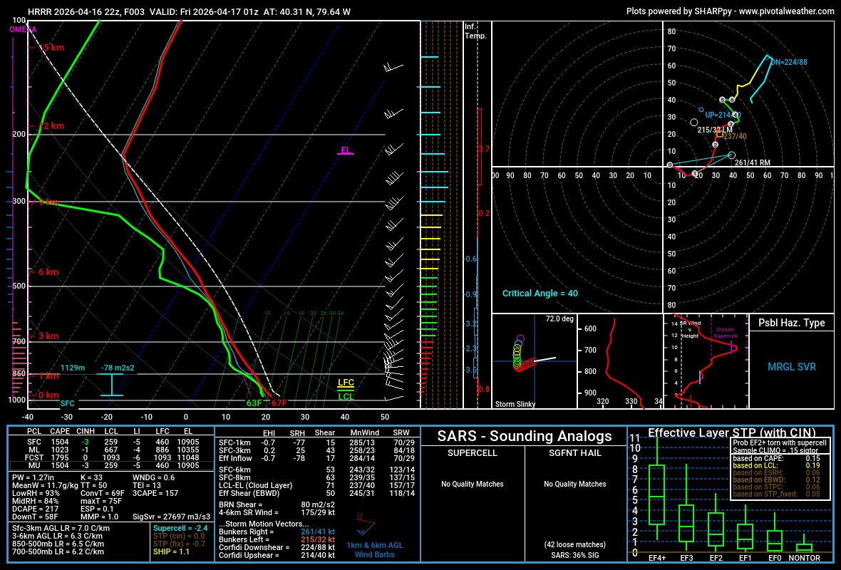 Me hoping we get storms today
The humble negative supercell composite: