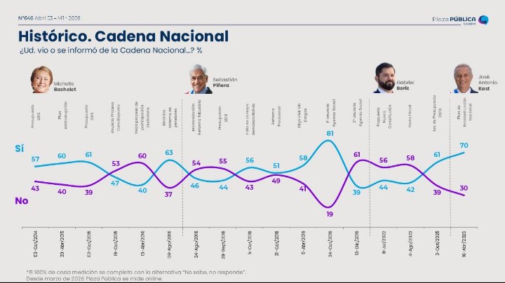 Capitán Levi 🇨🇱 tweet media