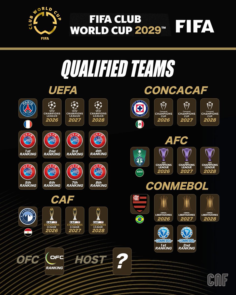 CNF Sports tweet media