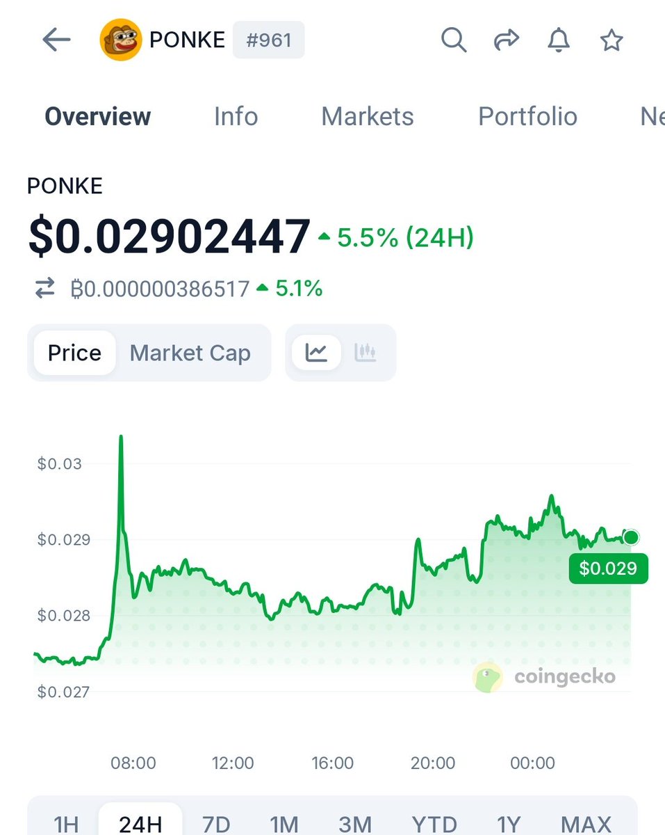 Altcoinsguy | Binance Alpha Calls tweet media