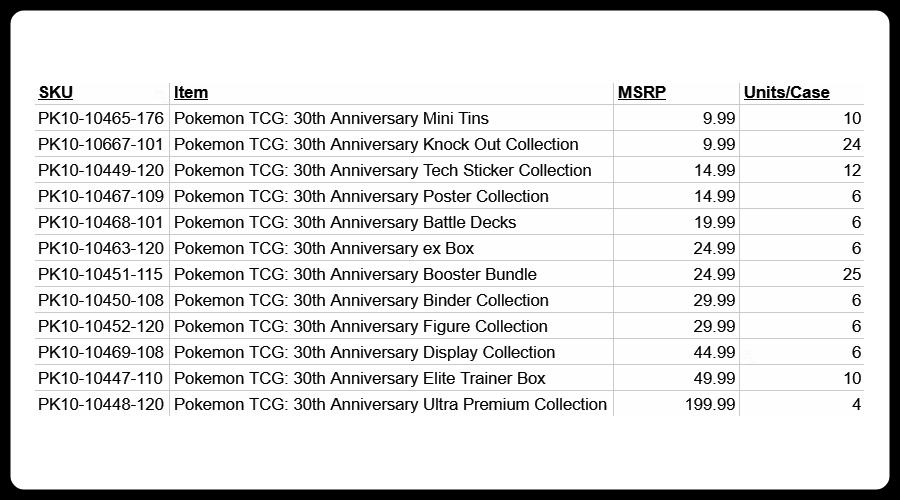 Pokemon Deals, Restocks & News tweet media
