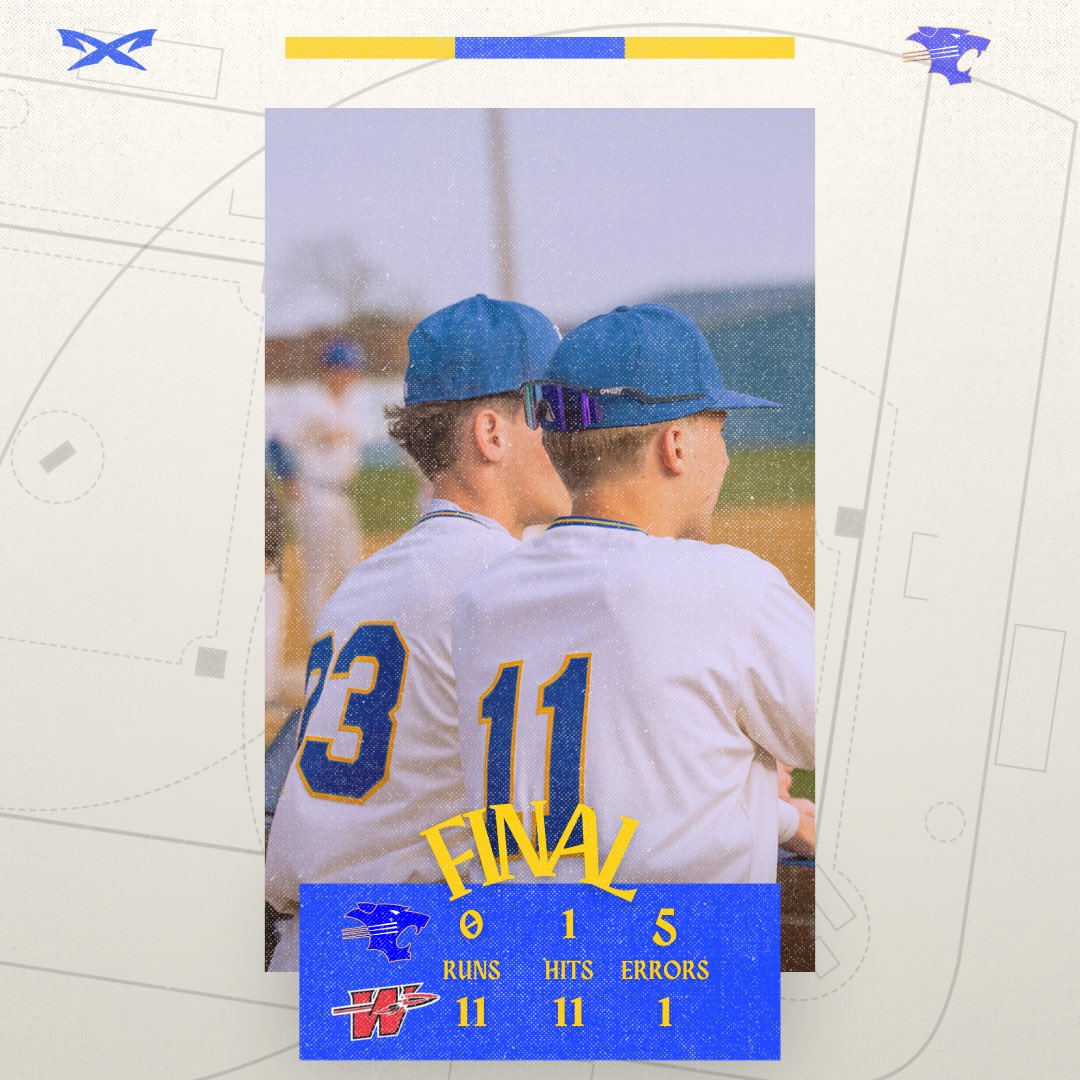 baseballbethel's tweet photo. Final. 

#GoWildcats https://t.co/JNb69GYpN6