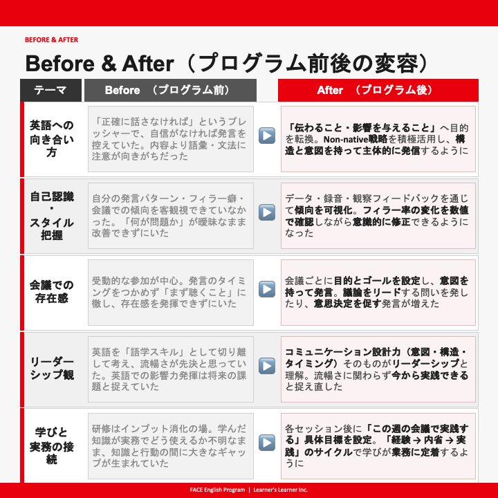 黒川公晴 (Kimi Kurokawa) @Learner’s Learner tweet media