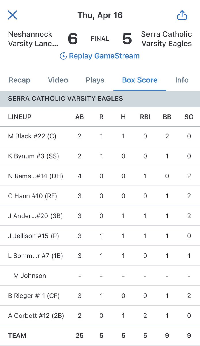 Lawrence County SportsNet tweet media