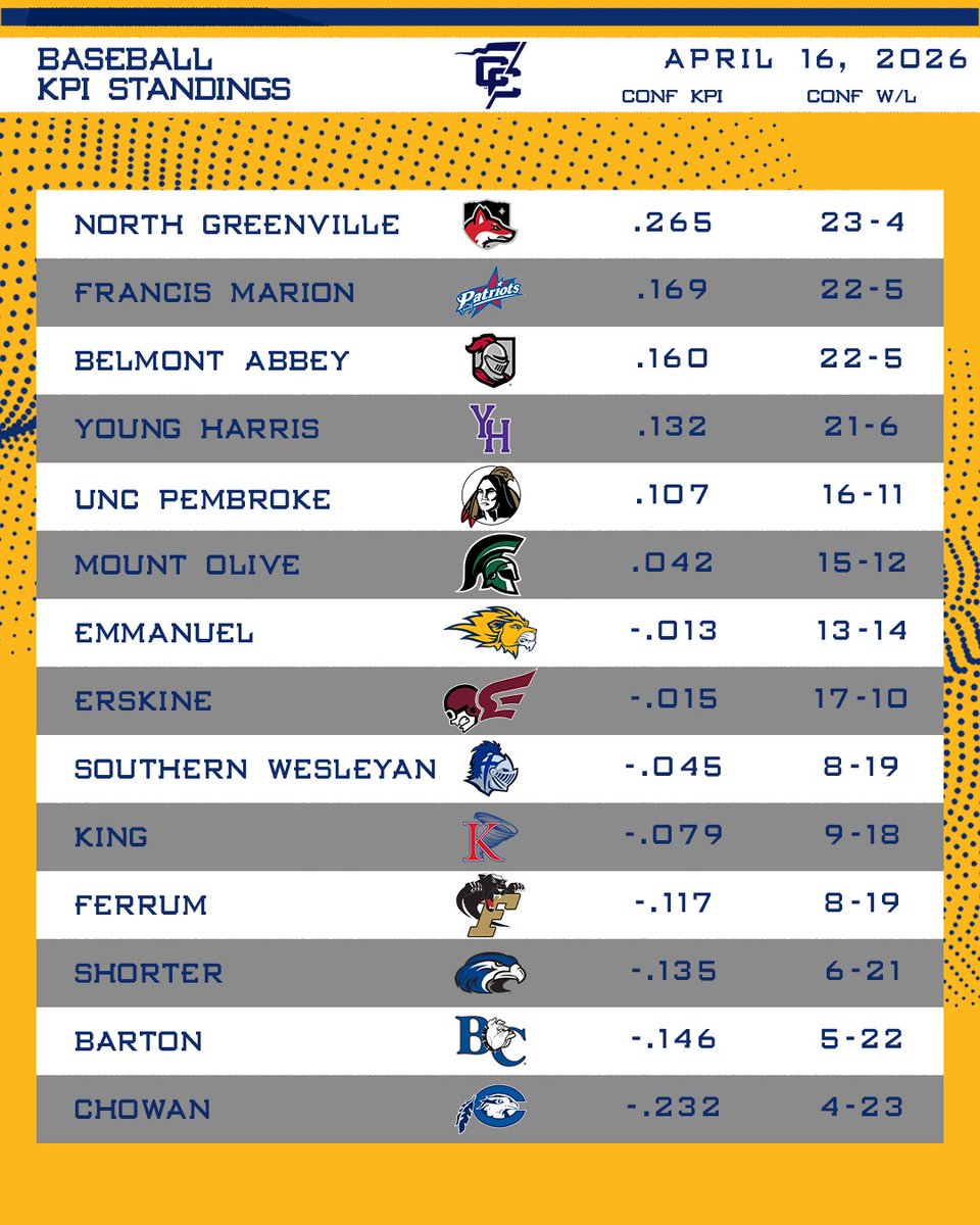 Conference Carolinas tweet media