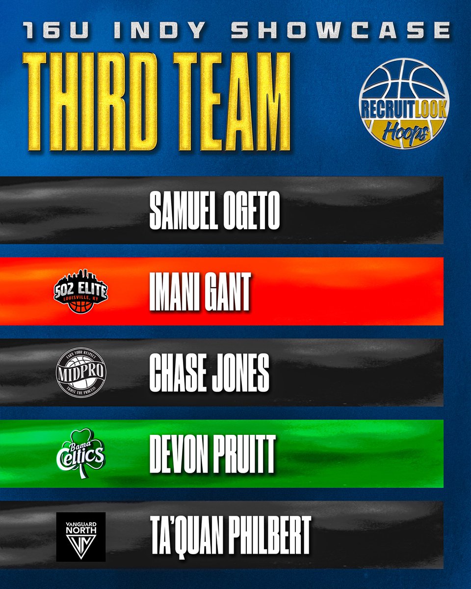 RecruitLook Hoops tweet media