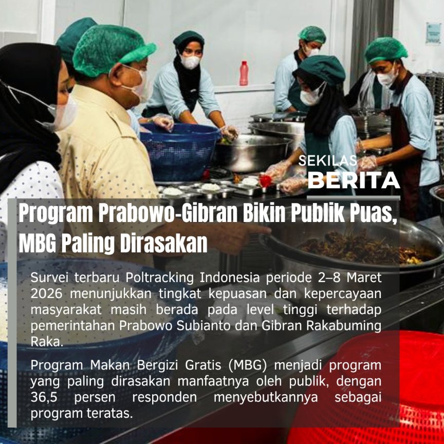 Sebanyak 74,9 Persen Puas Dengan Kinerja Presiden Prabowo, Mayoritas Terkait MBG

#PublikPuasMBG