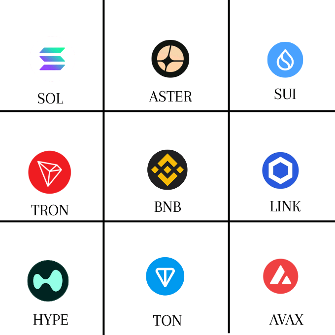 CryptoThro's tweet image. Which of these coins will come back stronger this year
#memecoins #crypto