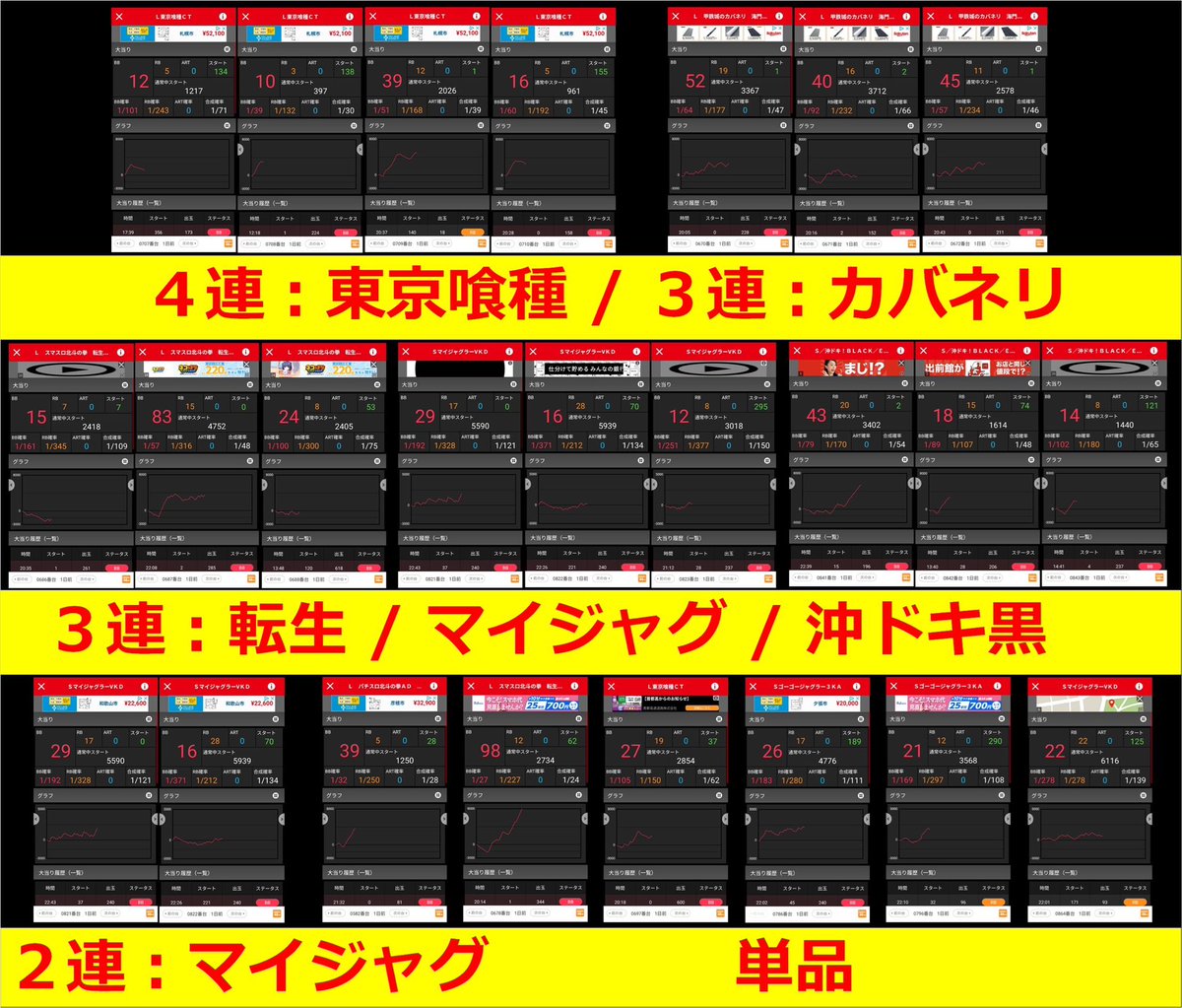 スロぴょい伝説 (@suropyoi777777) / Posts / X