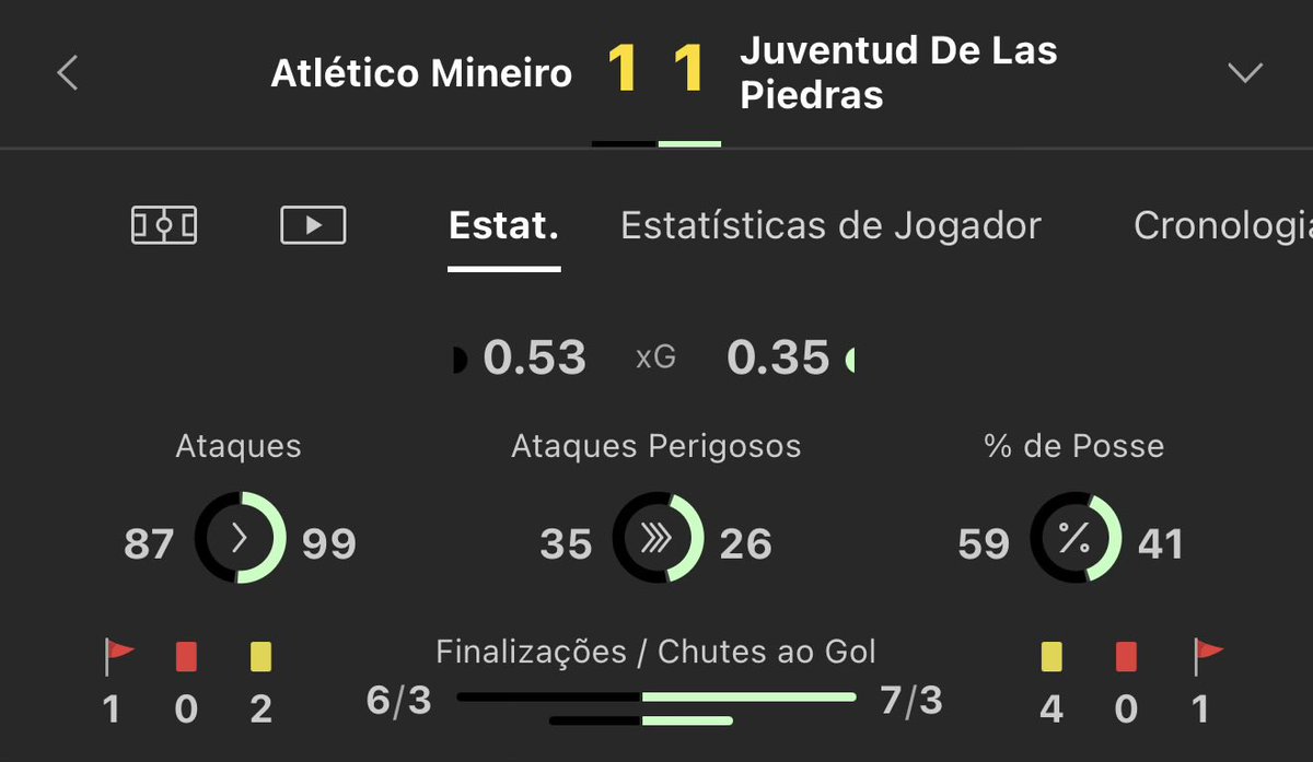 ODDS ALTAS 🐆 tweet media