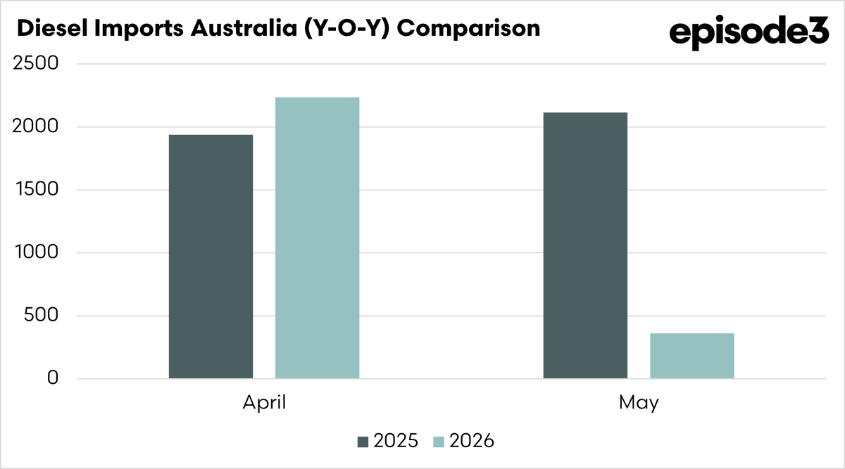Episode 3 (EP3) tweet media
