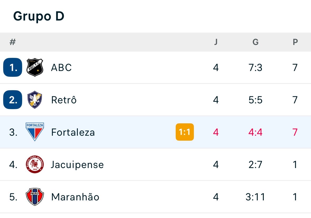 Leão Mil Grau tweet media