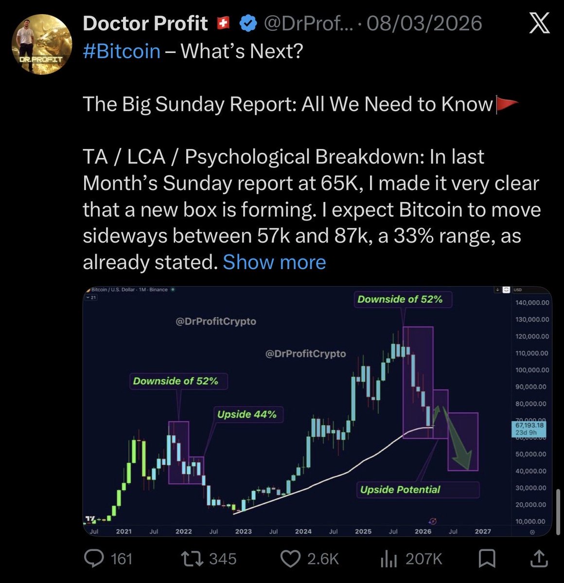 DrProfitCrypto's tweet photo. @MarkyMarkZ83 Please read all Sunday reports shared in the last 1-3 months. All explain the exact reason why we need a trap before continue going down https://t.co/l3864NXoMI
