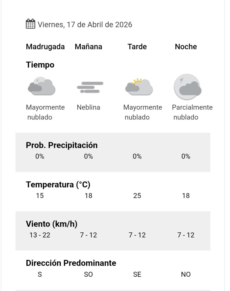 Pronóstico para el día viernes. 
Fuente: #SMN