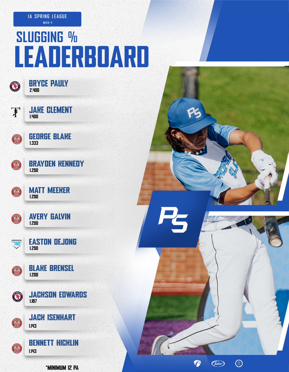 Prospect Select tweet media