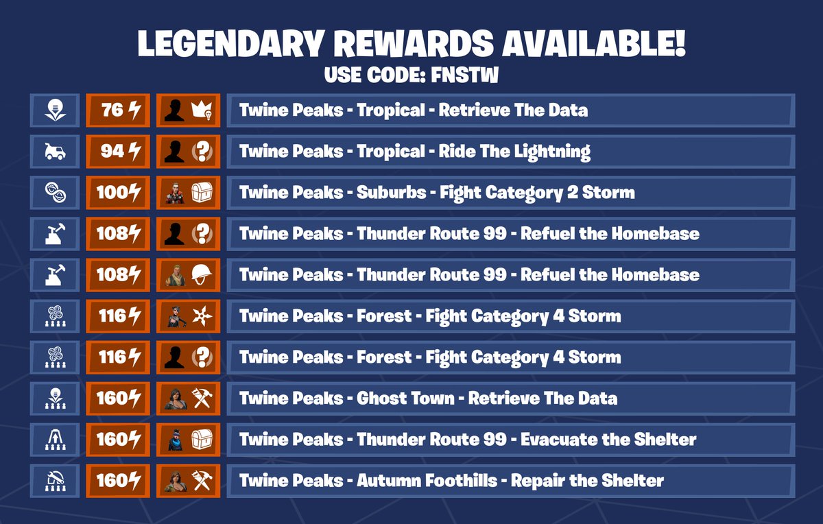 Fortnite STW News tweet media