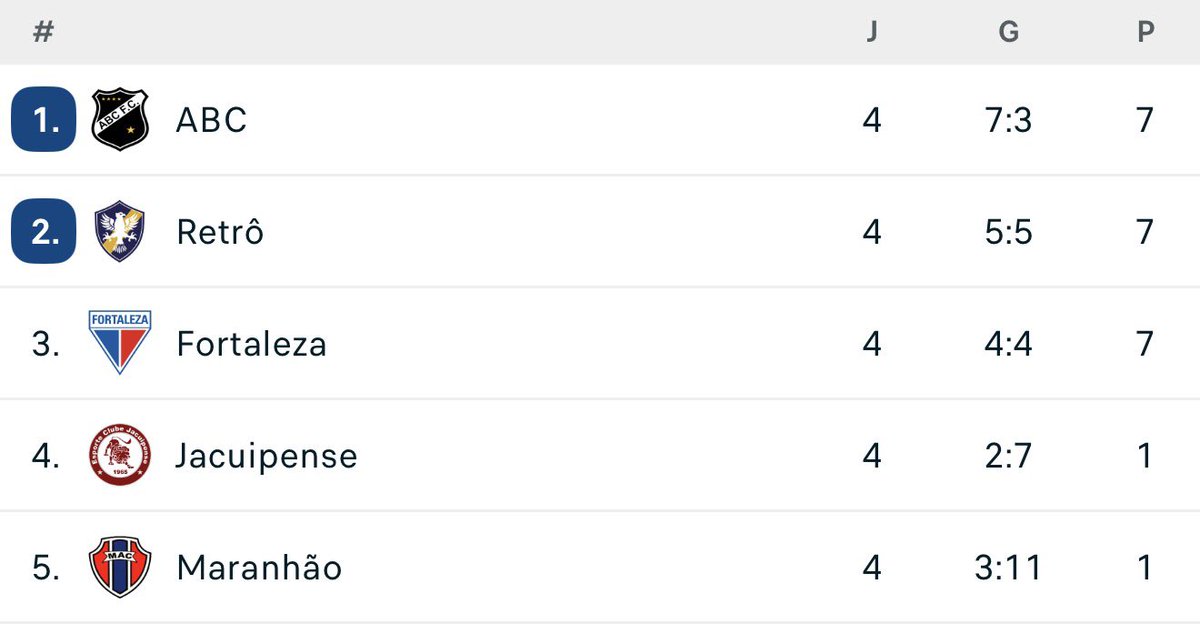 Edinho do Sport 🦁 tweet media