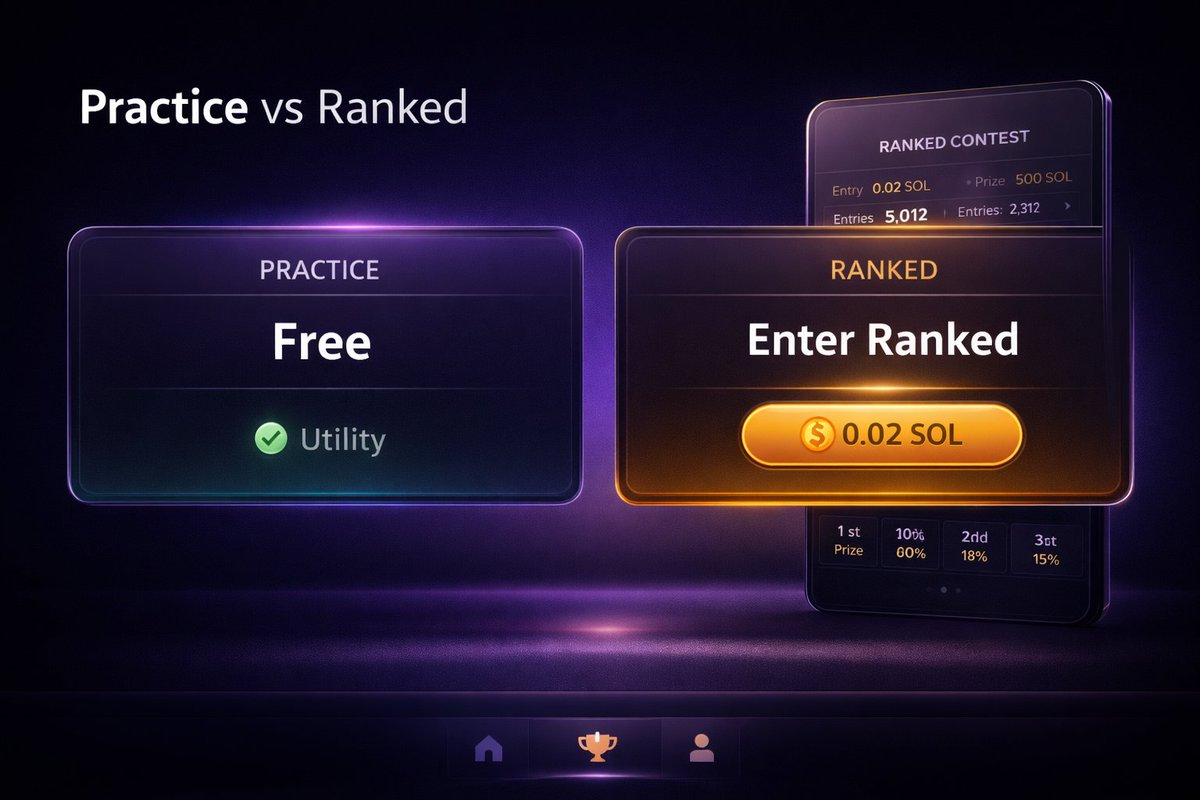 Capy_Arena's tweet image. Practice When You Want. Rank When It Counts.

Capy Arena Gives You Free Practice To Sharpen Your Runs, Then Ranked Mode For Real Sol With Best-score Competition And Daily Prize Splits Built Right Into The Flow.

Skill First, Rewards Second. #Solana #Web3Gaming #PlayToEarn