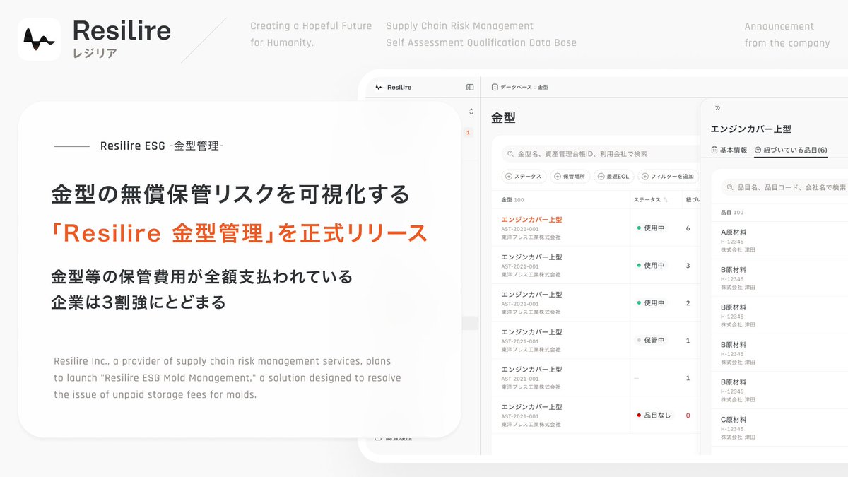 Resilire_jp's tweet photo. 【プレスリリース📢】
株式会社Resilire（レジリア）、金型の無償保管リスクを可視化する「Resilire 金型管理」を正式リリース

組立業界におけるサプライヤー調査では、金型等の保管費用が全額支払われている企業は3割強にとどまり、大多数が適切な補填が得られていない現状がわかりました。
https://t.co/8wZ39SCCnA