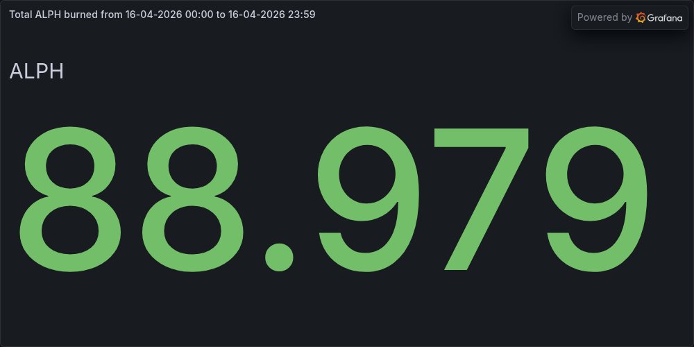 BurnTheALPH tweet media