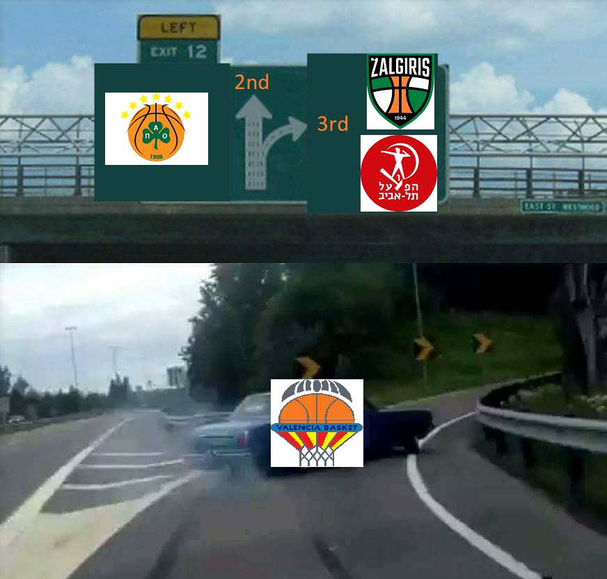 If Panathinaikos and Zalgiris win their games tonight, Panathinaikos will finish 7th, and in 6h place will be either Zalgiris or Hapoel.

If you're Valencia fan, would you rather win or lose against Dubai?

Win --> 2nd place
Loss --> 3rd place