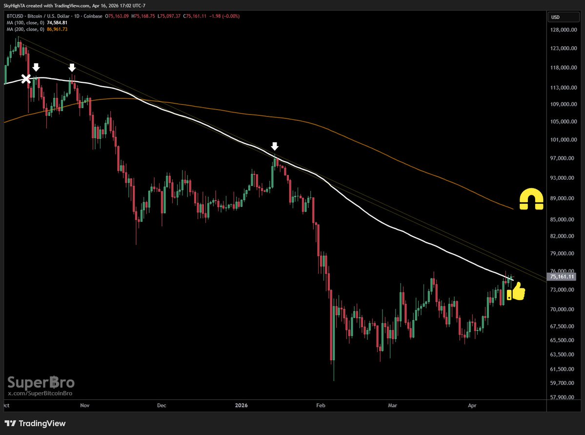 Super฿ro tweet media