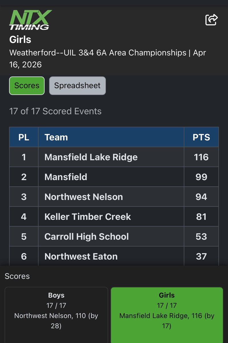 MHS Tiger Track tweet media