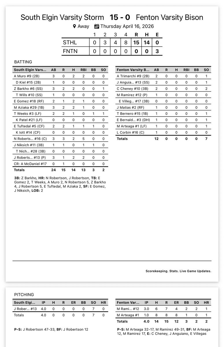 SEHS StormBaseball tweet media