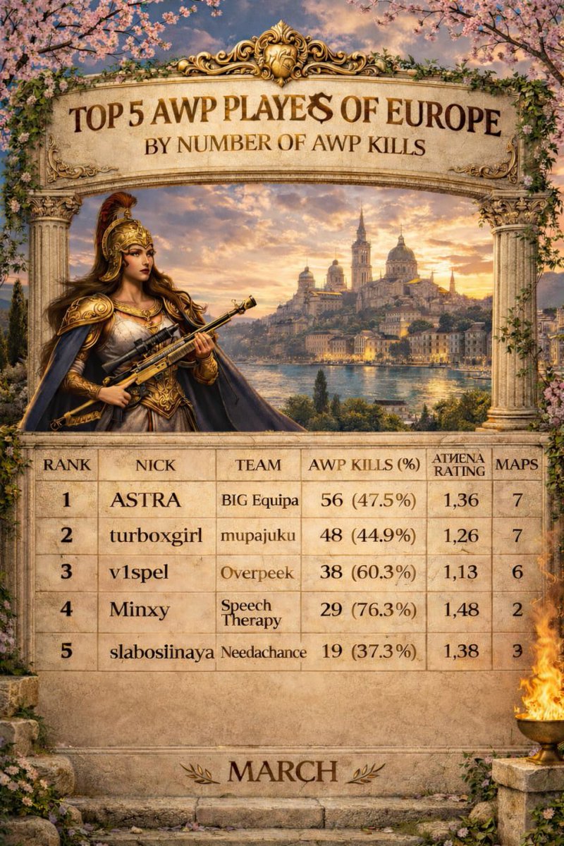 Athena CS tweet media