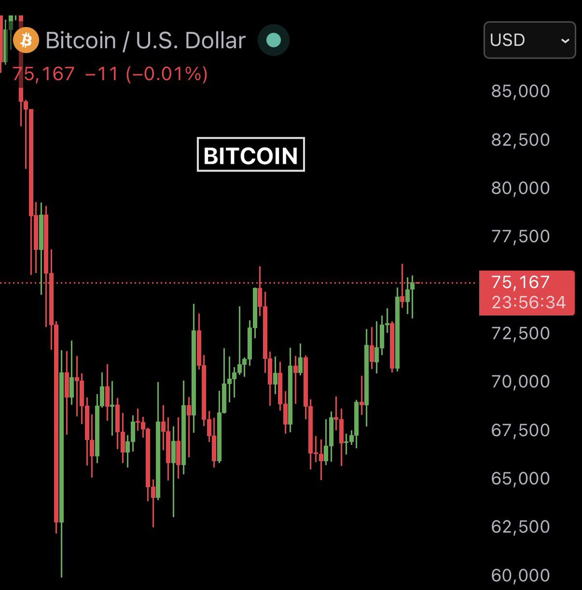 Ash Crypto tweet media