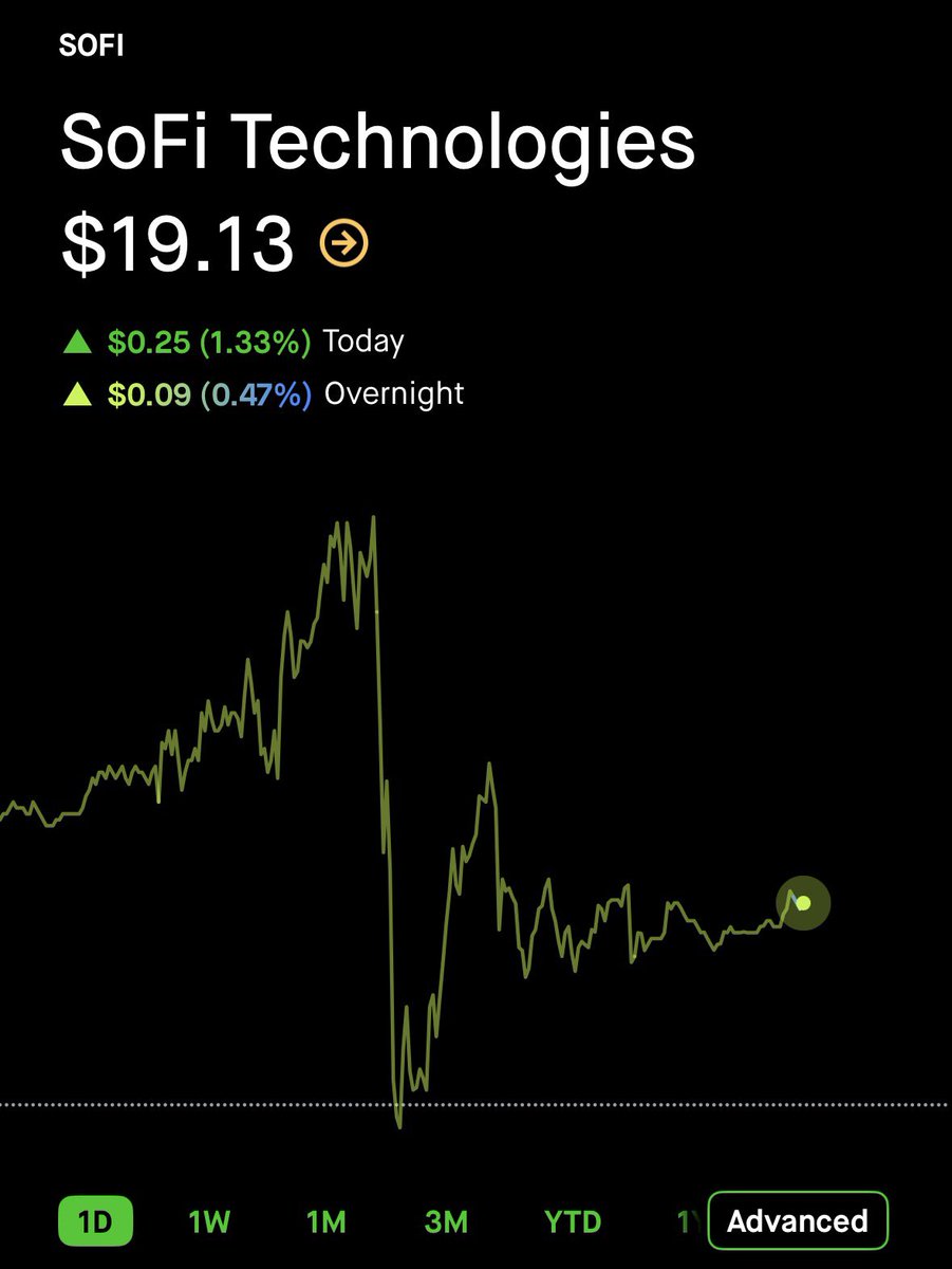 CG Investing tweet media