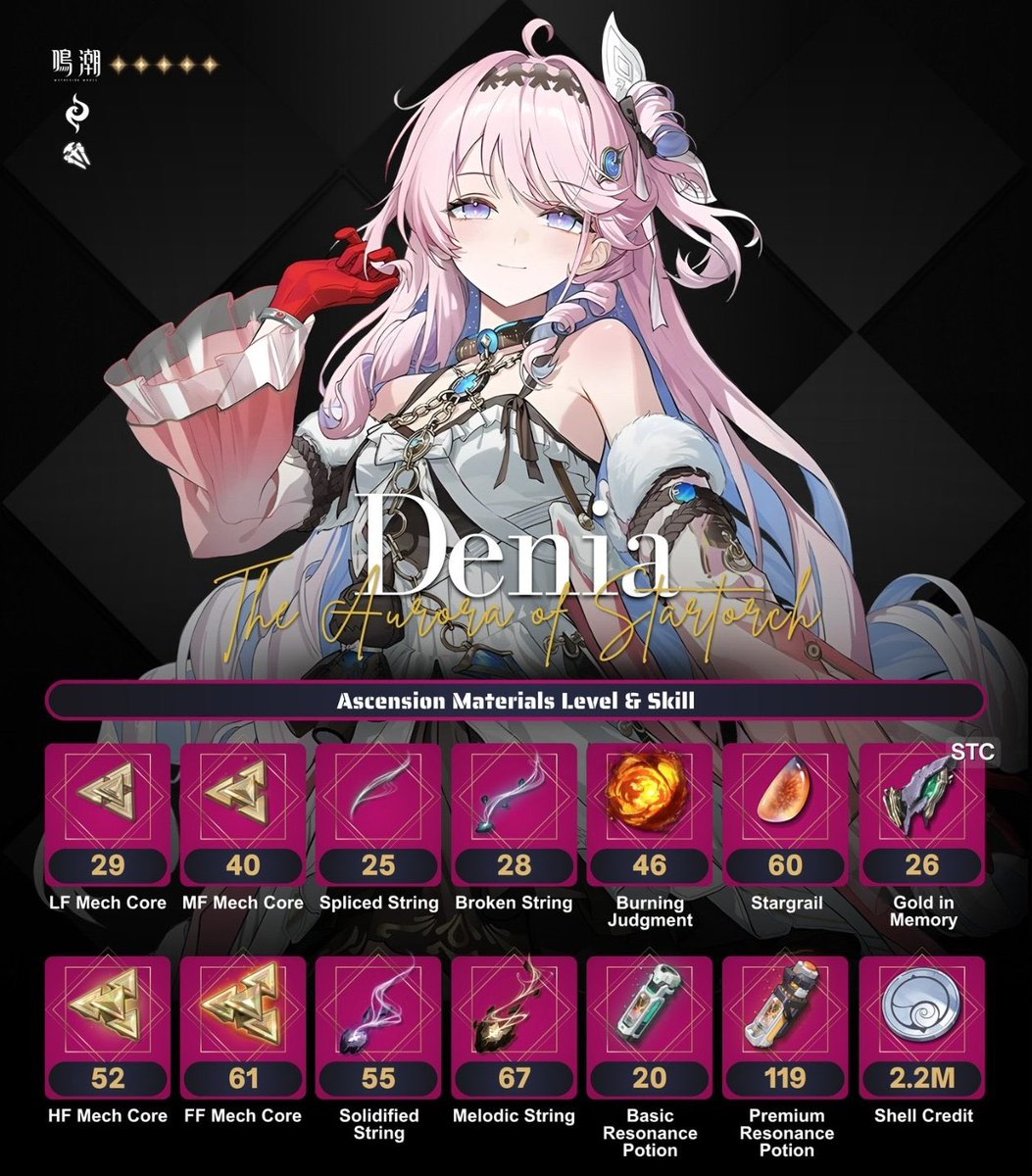 Leaks !!!

Denia’s mats!!! Who’s gonna be prefarming for her?