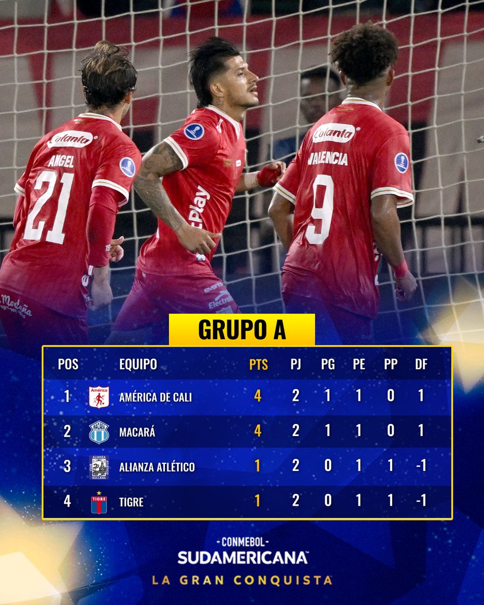 📊 ¡Las posiciones del Grupo A de la CONMEBOL #Sudamericana tras las dos primeras fechas!