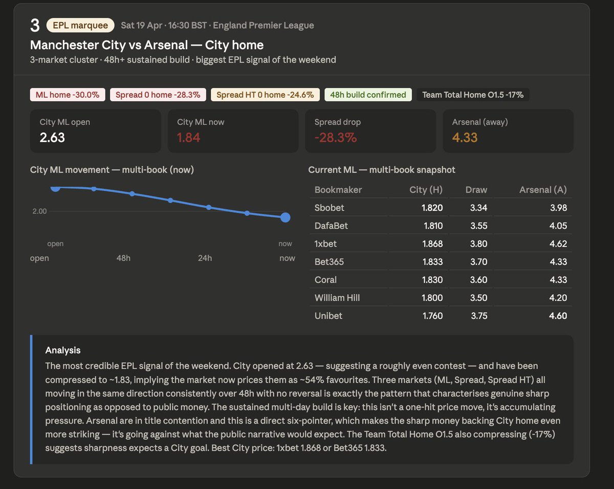 Tipster Charlie 🇬🇧 - 🇧🇷 tweet media