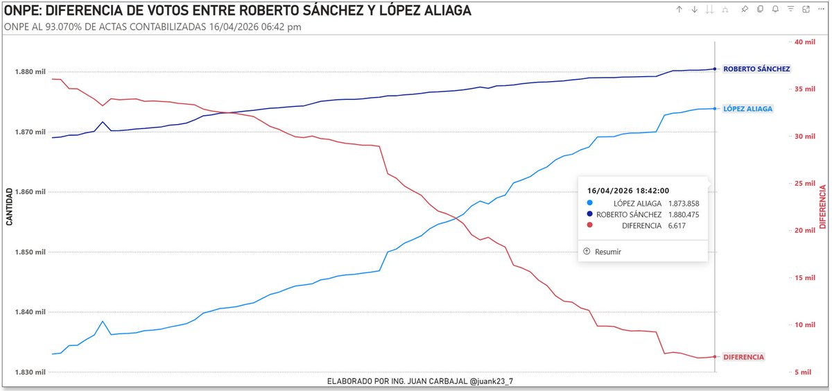 Juan Carbajal 🇵🇪 tweet media