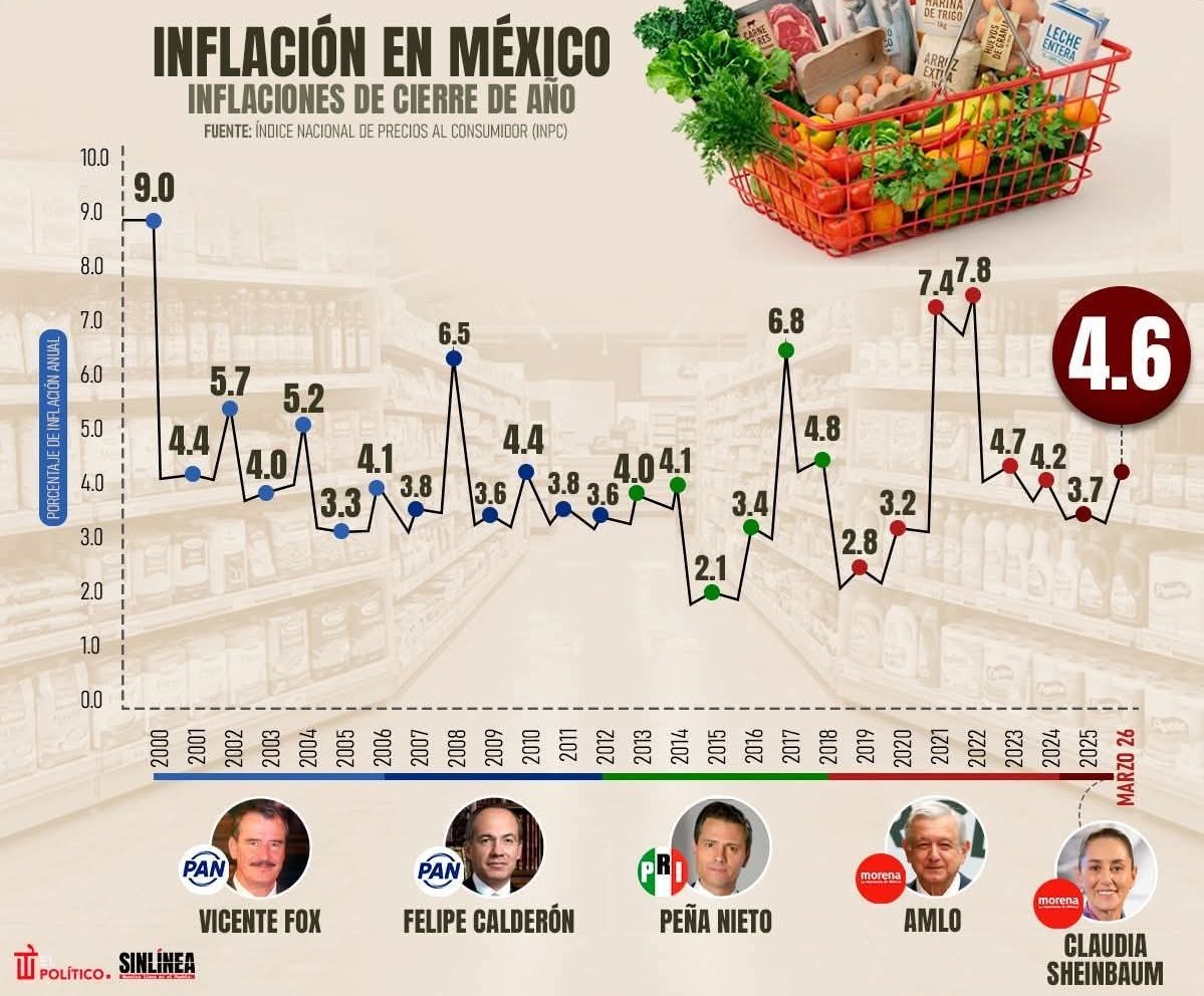 Freddy Oliviery tweet media