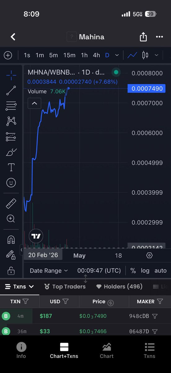 safemoontrains's tweet photo. It has been broken…the #MHNA all time high that is! https://t.co/hnTQB7csz7