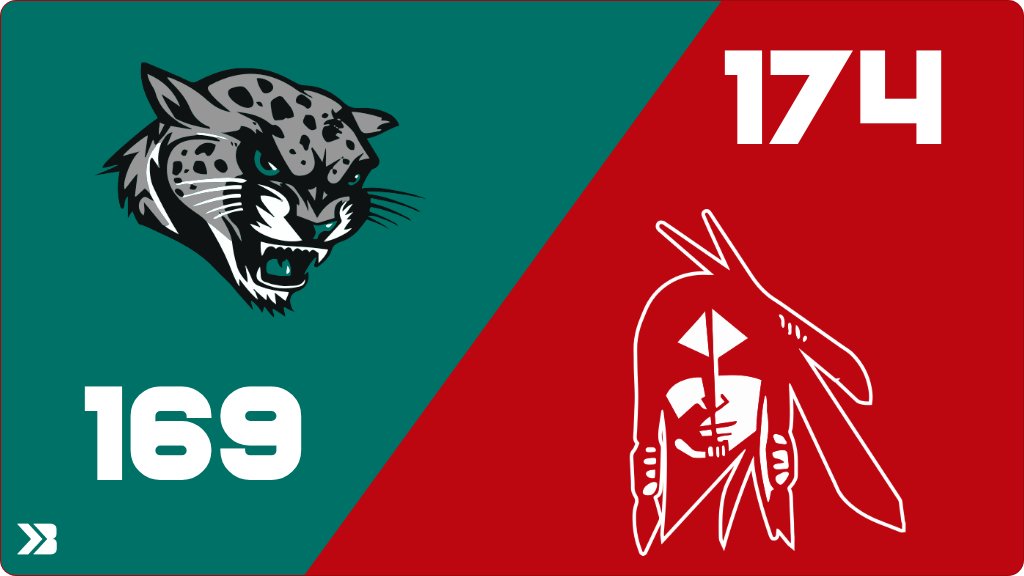 PAC Indians Activities tweet media