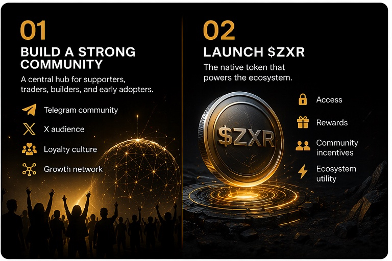 ZYRON | $ZXR tweet media