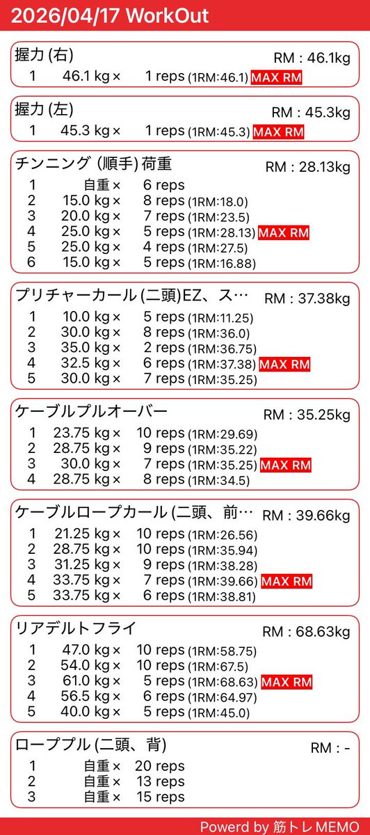 okimuscle's tweet photo. 背、二頭、肩後
握力計で測ったらほぼ平均。まぁパワーグリップ使ってるしこんなもんか…？握力マシンはまだ出会ったことないな
そして久しぶりにローププルがあった！
#筋トレ #筋トレMEMO
#筋トレ垢と繋がりたい https://t.co/0ltqn2KEzw