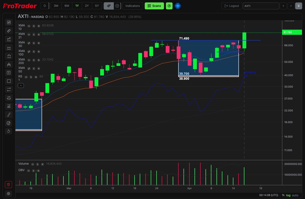 Pro Trader tweet media