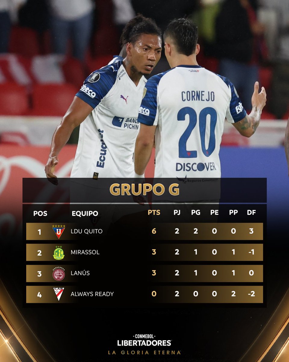 CONMEBOL Libertadores tweet media