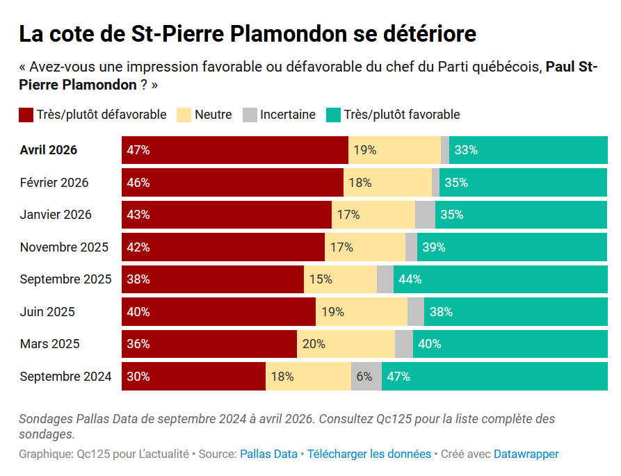 Philippe J. Fournier tweet media